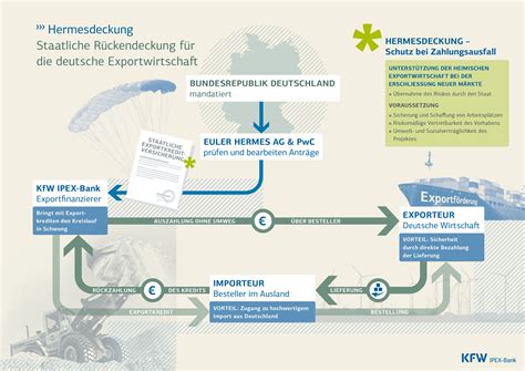 hermes exportkreditversicherung